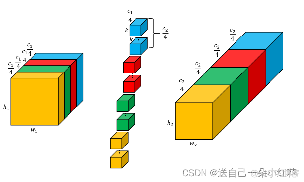 resnet50比alexnet更好吗 resnet50和resnet101区别_resnet50比alexnet更好吗_12