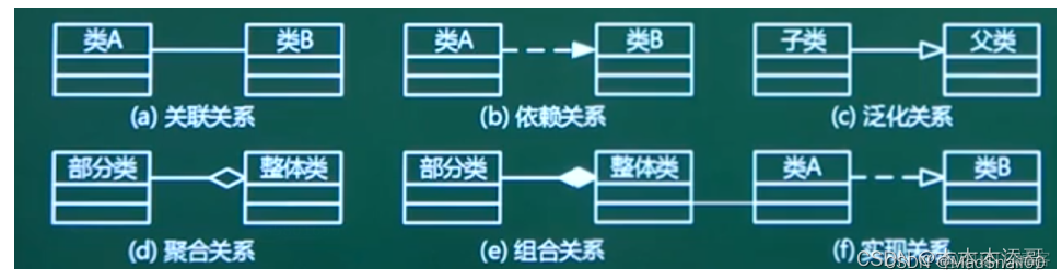 软件架构师论文 不足怎么写 软件架构师案例分析_数据库_06