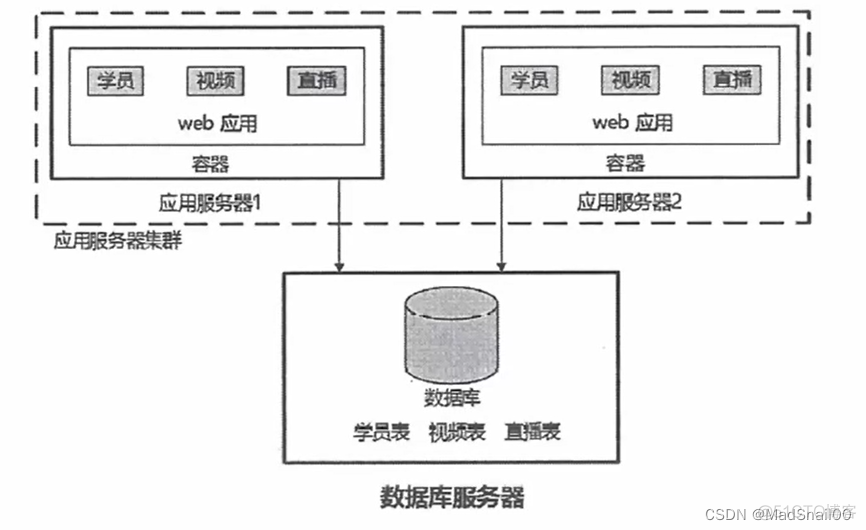 软件架构师论文 不足怎么写 软件架构师案例分析_软件架构师论文 不足怎么写_16