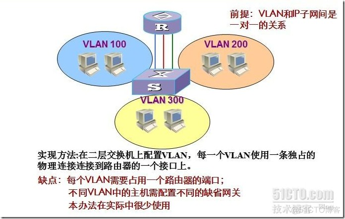 链路聚合 不同vlan 链路聚合和vlan_链路