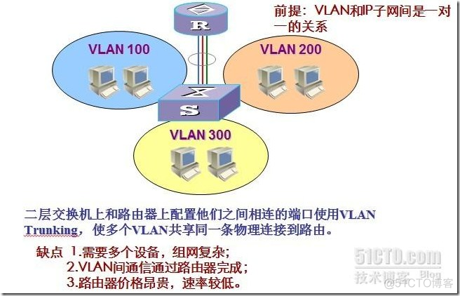 链路聚合 不同vlan 链路聚合和vlan_链路_02