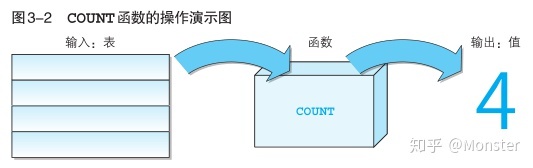 sql server 取前四 sql怎么取前三_数据_02