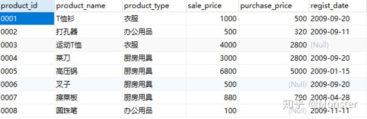 sql server 取前四 sql怎么取前三_结果集_03