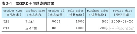 sql server 取前四 sql怎么取前三_结果集_06