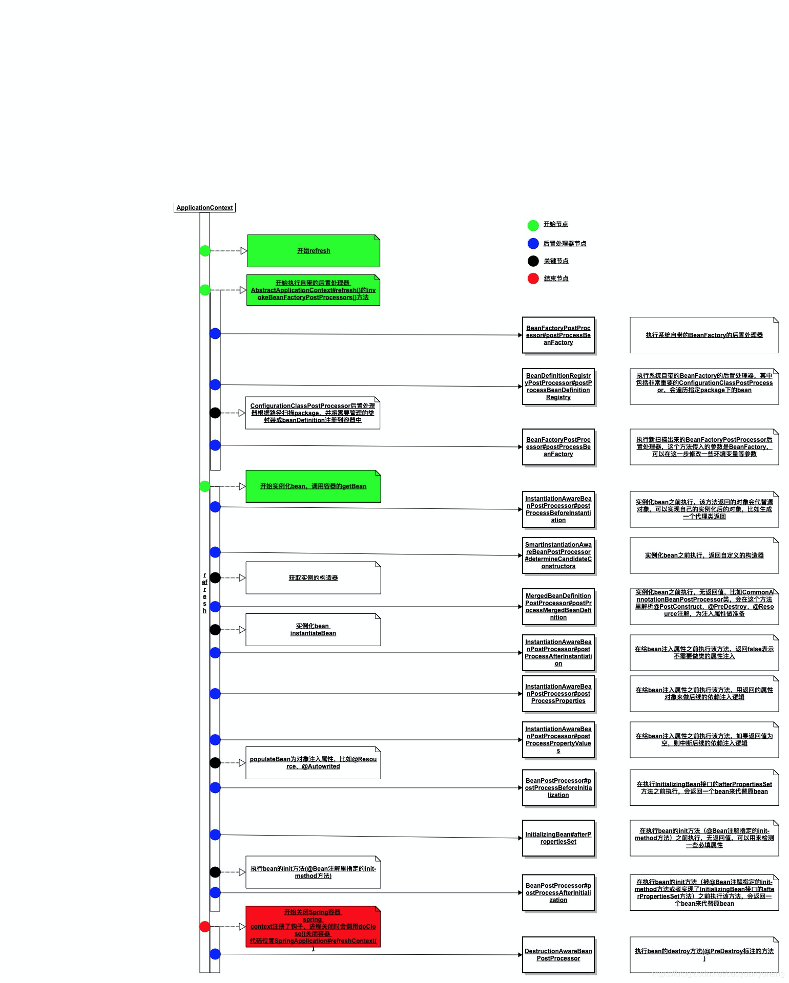 springboot 启动时 变量 springboot环境变量启动_springboot 启动时 变量_17