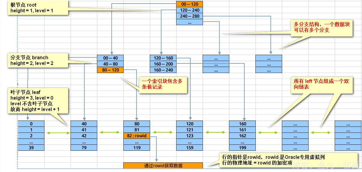 rename table执行后索引 oracle rename 索引_数据_02