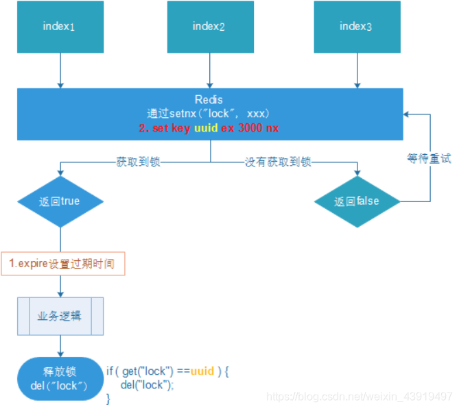 redisson的锁设置过期时间还会自动续期吗 redis锁不设置过期时间_redis_03