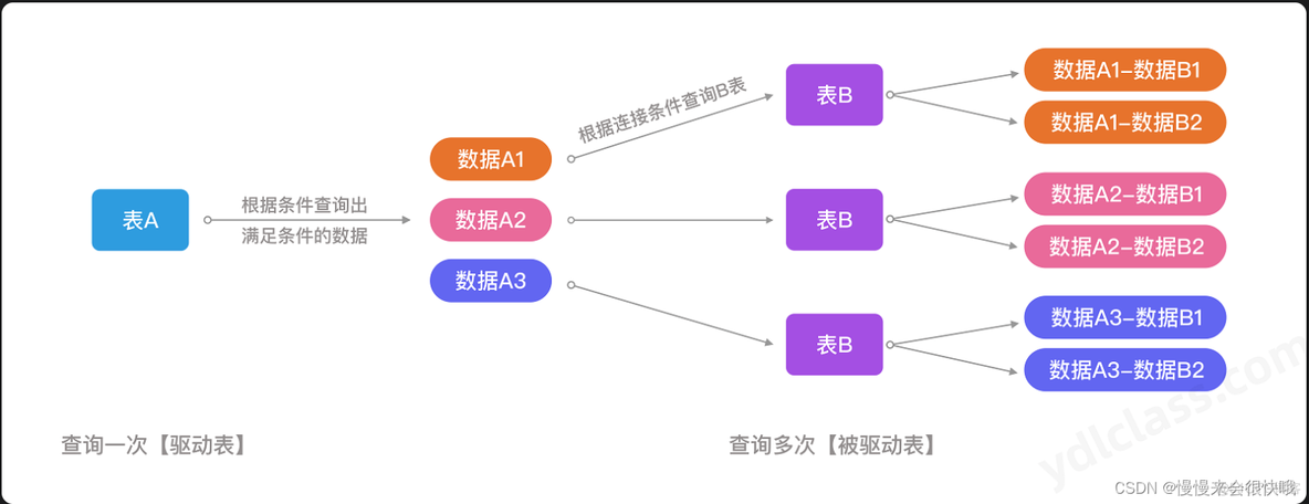 mysql中大于会使用索引么 mysql大于等于怎么写_子查询_02