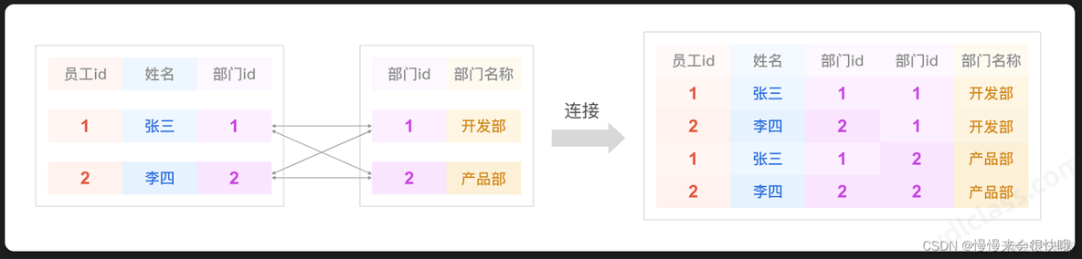 mysql中大于会使用索引么 mysql大于等于怎么写_子查询_03