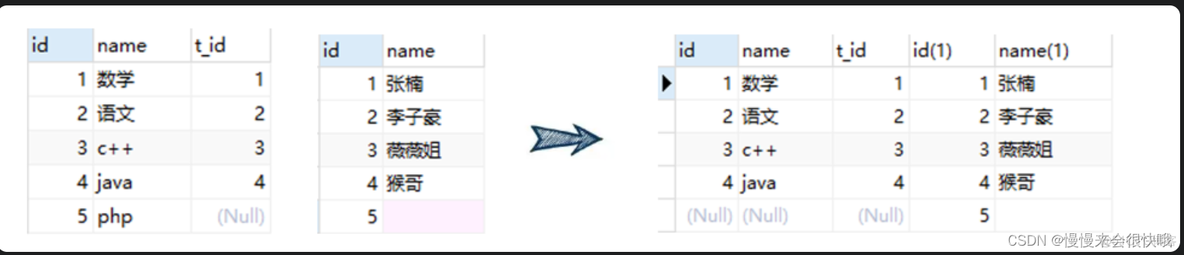 mysql中大于会使用索引么 mysql大于等于怎么写_子查询_09