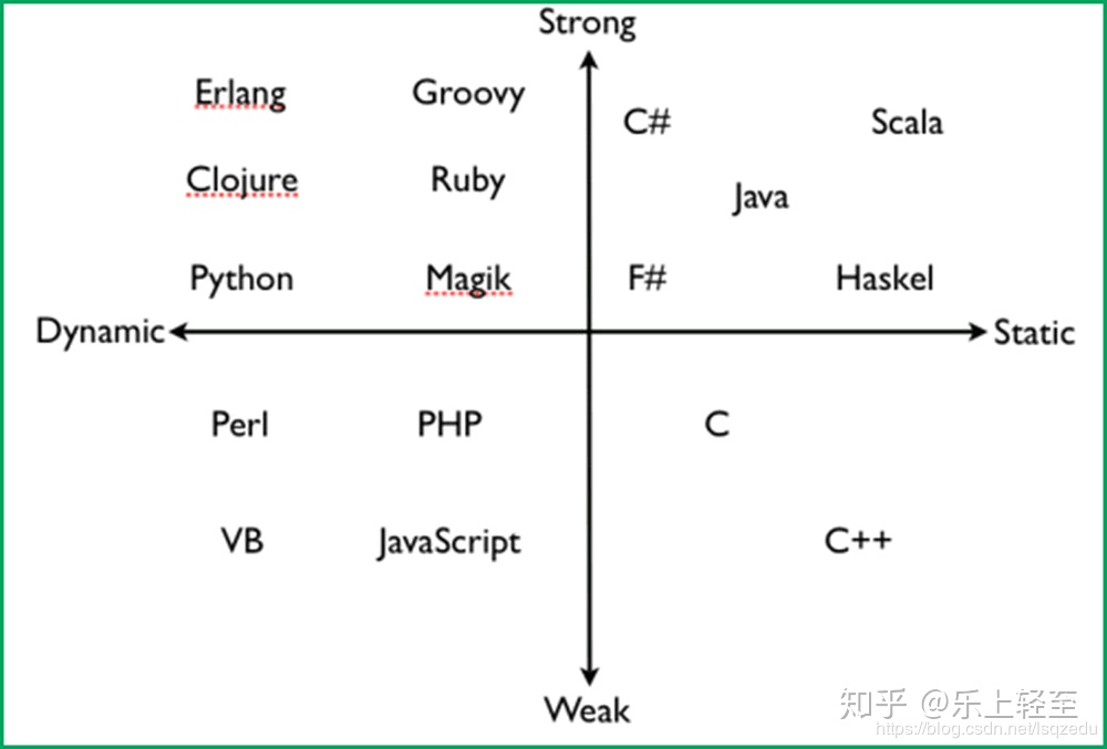 python一个二行三列的矩阵 python矩阵第一行_python while循环引用_02