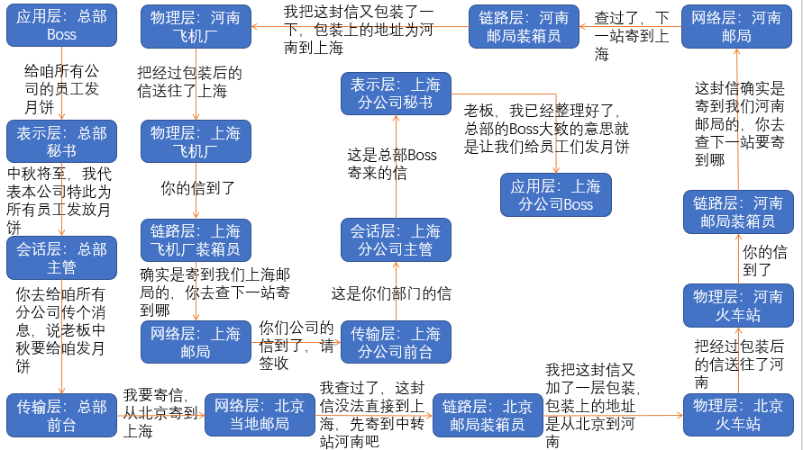 tcpip协议栈架构图 tcp/ip协议栈各层功能_TCP