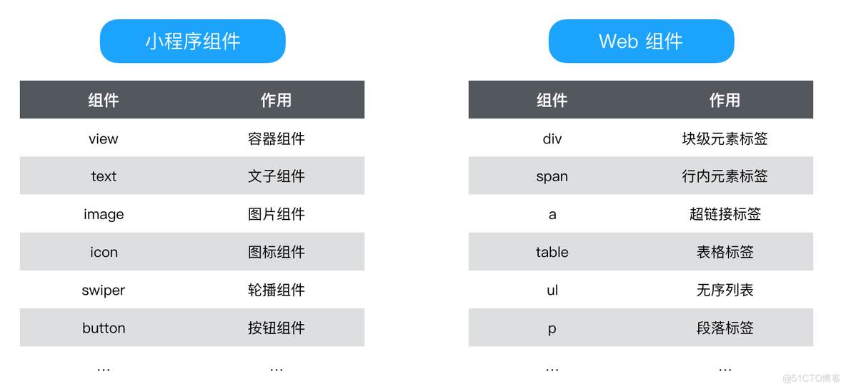 taro研发ios taro原理_JSX_07