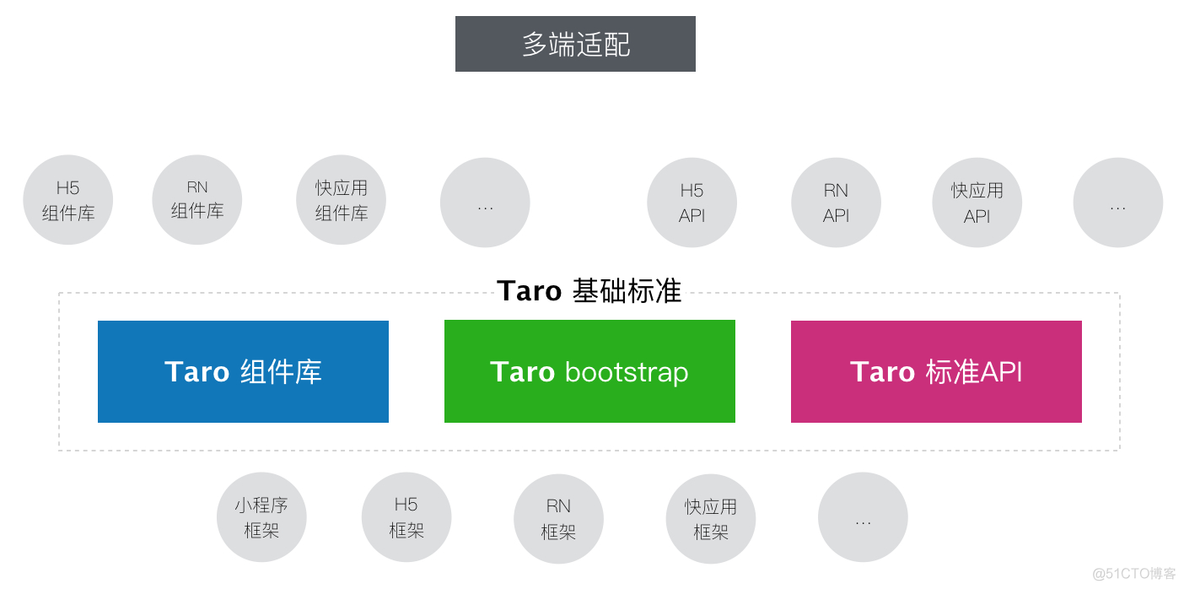 taro研发ios taro原理_微信小程序_09