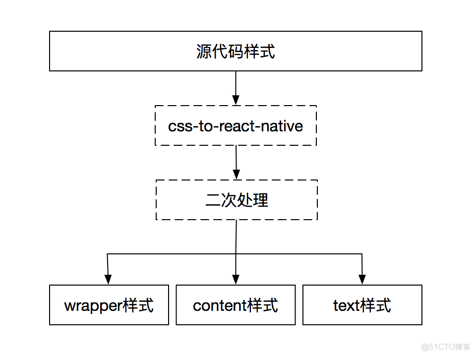 taro研发ios taro原理_JSX_13