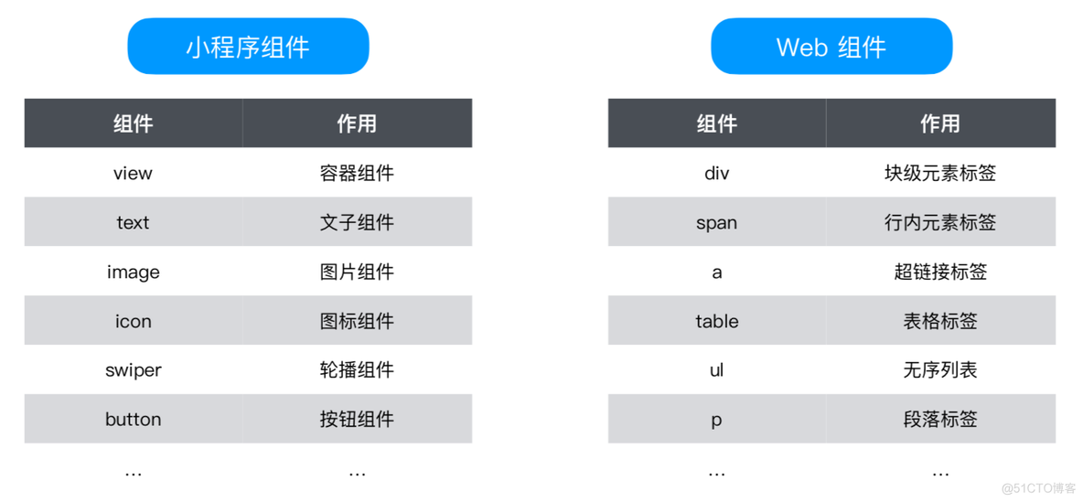 taro研发ios taro原理_JSX_19