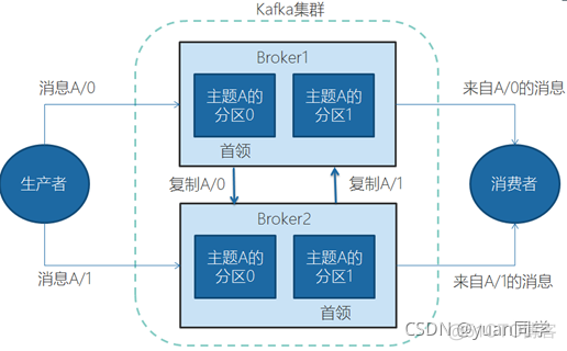 kafka中间件查看日志 kafka是中间件吗_kafka中间件查看日志_03