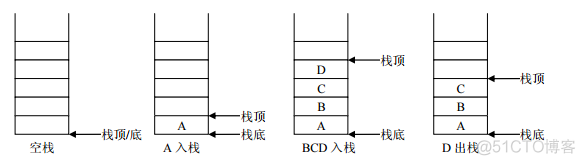 java将list集合放入set java list set_List