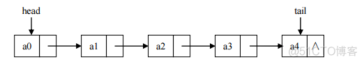 java将list集合放入set java list set_Collections_04