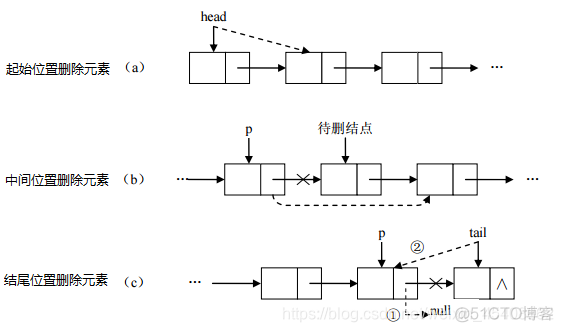 java将list集合放入set java list set_数据结构_06