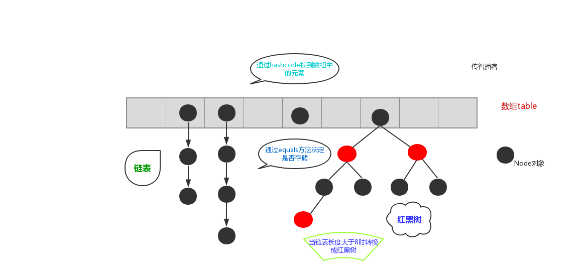 java将list集合放入set java list set_数据结构_09