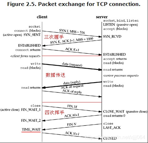 nginx tcp 连接配置 nginx支持tcp长连接_TCP