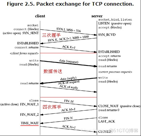 nginx tcp 连接配置 nginx支持tcp长连接_TCP