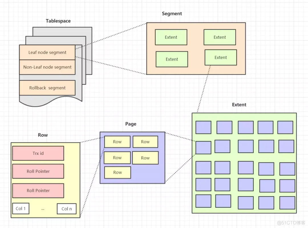 mysql数据库表生成表关系图 mysql数据库关系图怎么生成_java_03