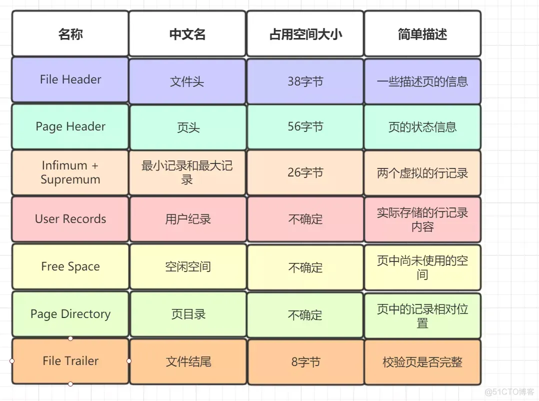 mysql数据库表生成表关系图 mysql数据库关系图怎么生成_MySQL_05