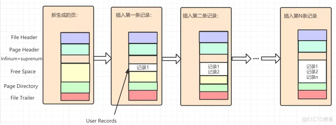 mysql数据库表生成表关系图 mysql数据库关系图怎么生成_存储引擎_06