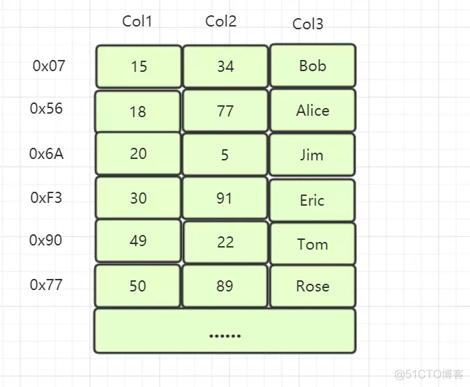 mysql数据库表生成表关系图 mysql数据库关系图怎么生成_mysql数据库表生成表关系图_08