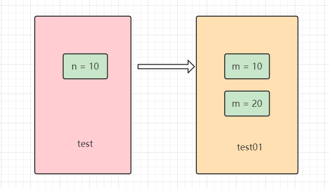 java 函数参数作为返回值 java函数作为参数传递_System