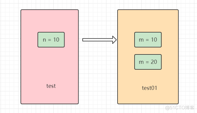 java 函数参数作为返回值 java函数作为参数传递_java 函数参数作为返回值