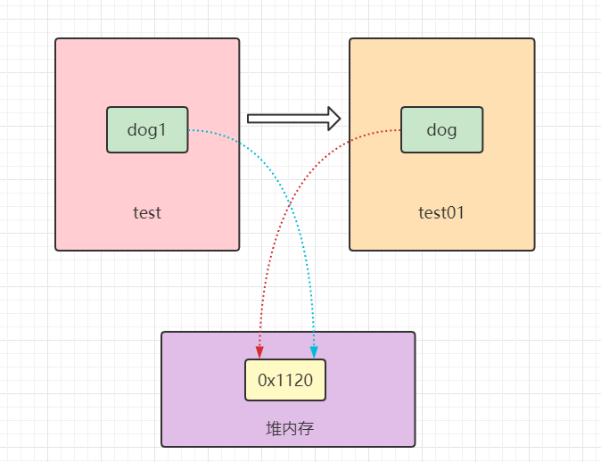 java 函数参数作为返回值 java函数作为参数传递_后端_02