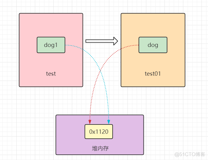 java 函数参数作为返回值 java函数作为参数传递_java_02