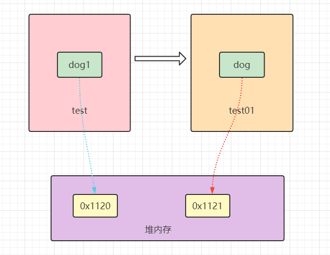 java 函数参数作为返回值 java函数作为参数传递_后端_03