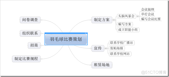 mnosqlmanagerformongodb 激活码 mindmadter激活码_工具_14