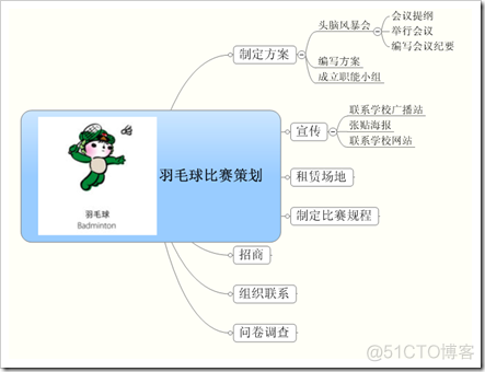 mnosqlmanagerformongodb 激活码 mindmadter激活码_insert_20