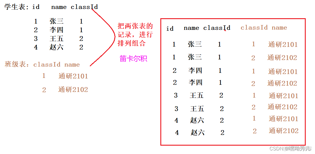 mysql中筛选按钮使用方法 mysql分组筛选_mysql中筛选按钮使用方法_27