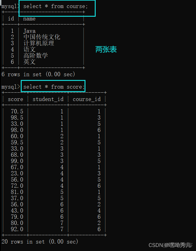 mysql中筛选按钮使用方法 mysql分组筛选_主键_53