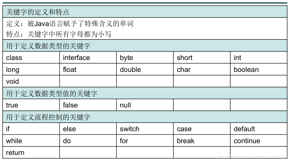 java字符串数字加字母校验 java字符串数字相加_Java