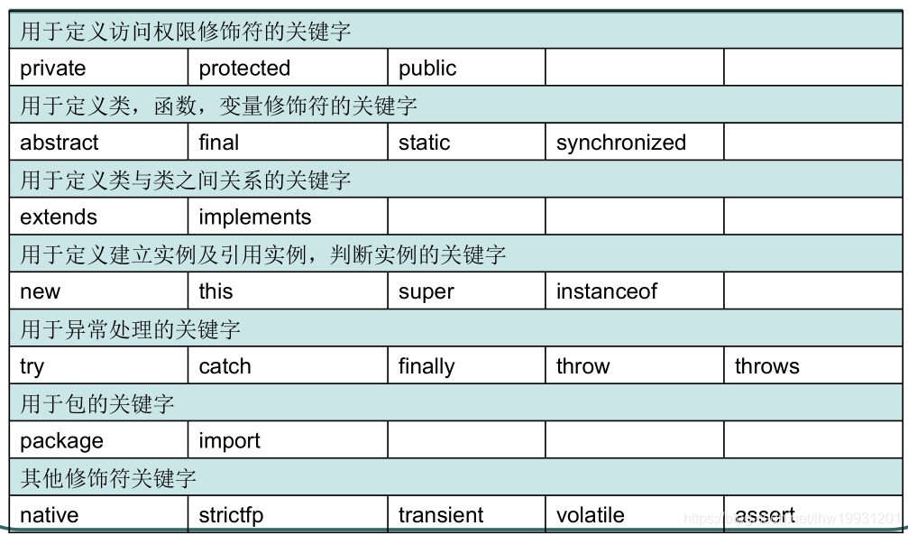 java字符串数字加字母校验 java字符串数字相加_Java_02