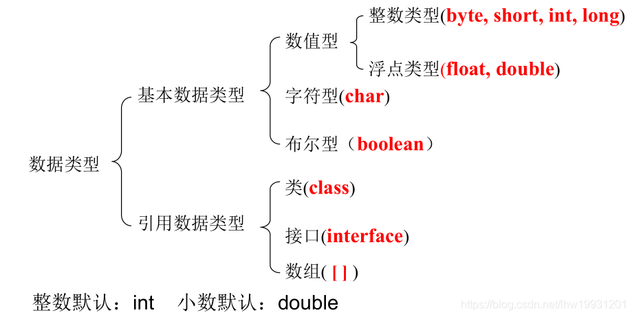 java字符串数字加字母校验 java字符串数字相加_数据_05