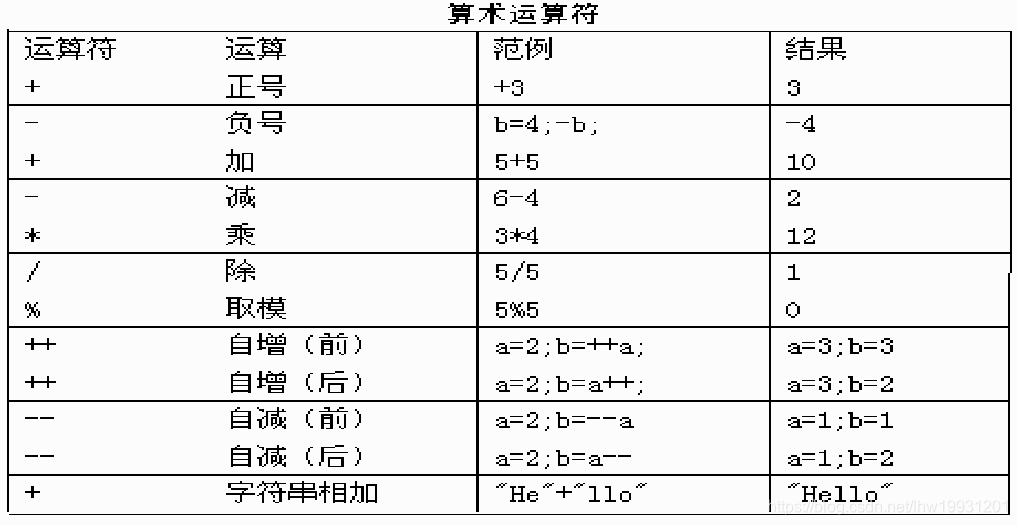 java字符串数字加字母校验 java字符串数字相加_Java_10