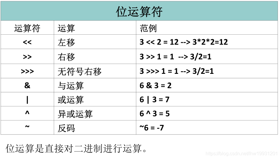 java字符串数字加字母校验 java字符串数字相加_java字符串数字加字母校验_20