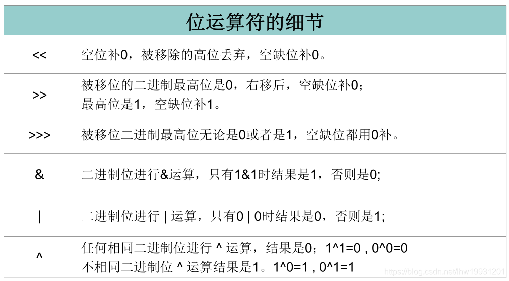 java字符串数字加字母校验 java字符串数字相加_数据_21