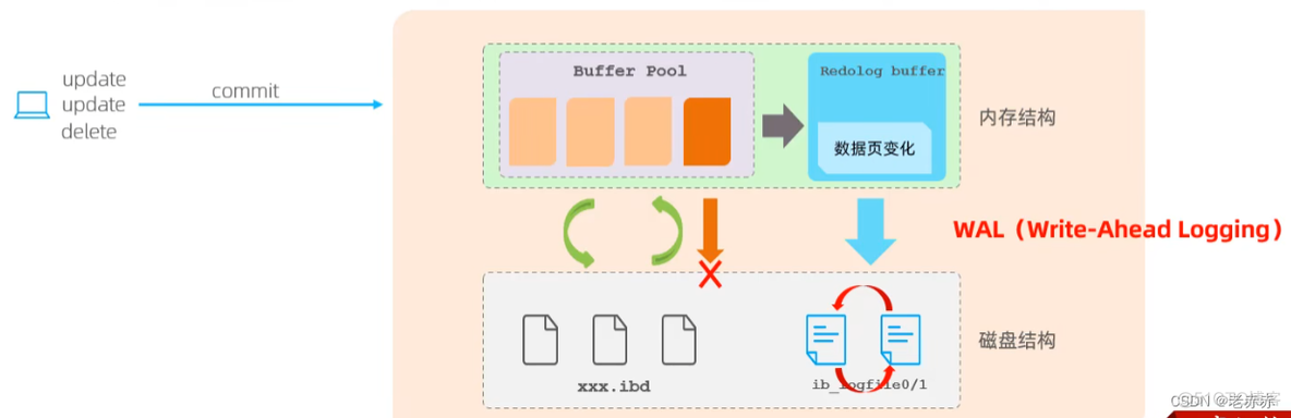 mySQL数据库高级语法 mysql高级知识_MySQL_06