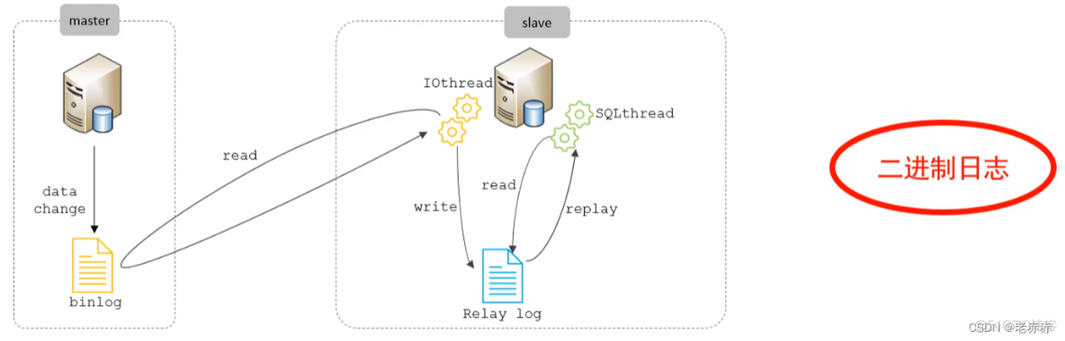 mySQL数据库高级语法 mysql高级知识_数据库_09