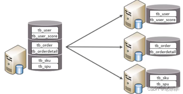 mySQL数据库高级语法 mysql高级知识_mysql_10