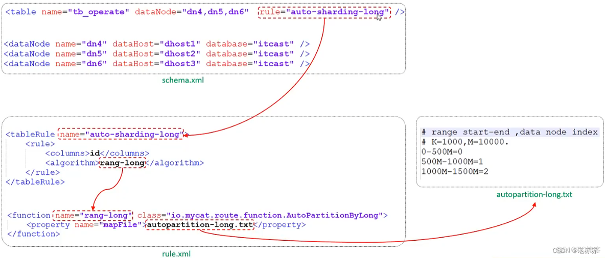 mySQL数据库高级语法 mysql高级知识_主键_15